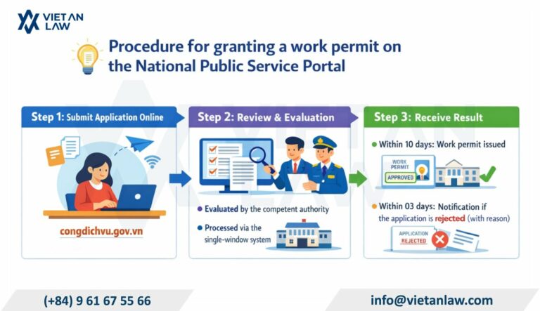 Procedure for granting a work permit on the National Public Service Portal Procedure for granting a work permit on the National Public Service Portal