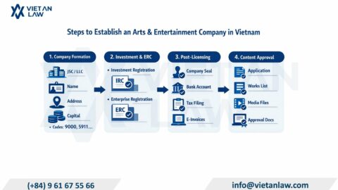 Form an Arts and Entertainment Service Company in Vietnam