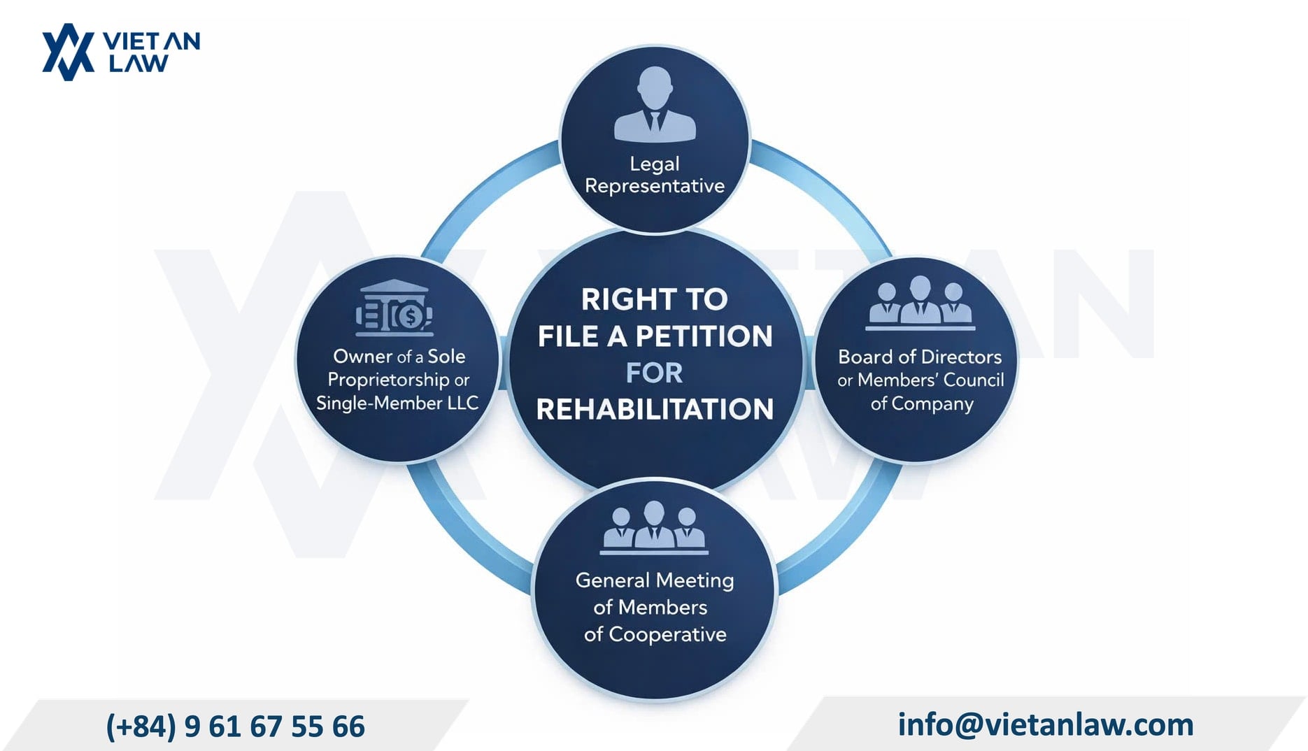 Recognizing business restructuring and business bankruptcy as independent legal proceedings Recognizing business restructuring and business bankruptcy as independent legal proceedings
