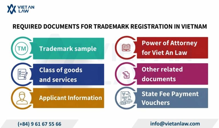 Required Documents for Trademark Registration in Vietnam Required Documents for Trademark Registration in Vietnam
