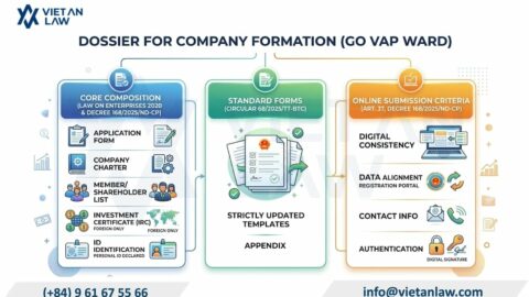 Setting Up a Business in Go Vap, Ho Chi Minh City (HCMC)