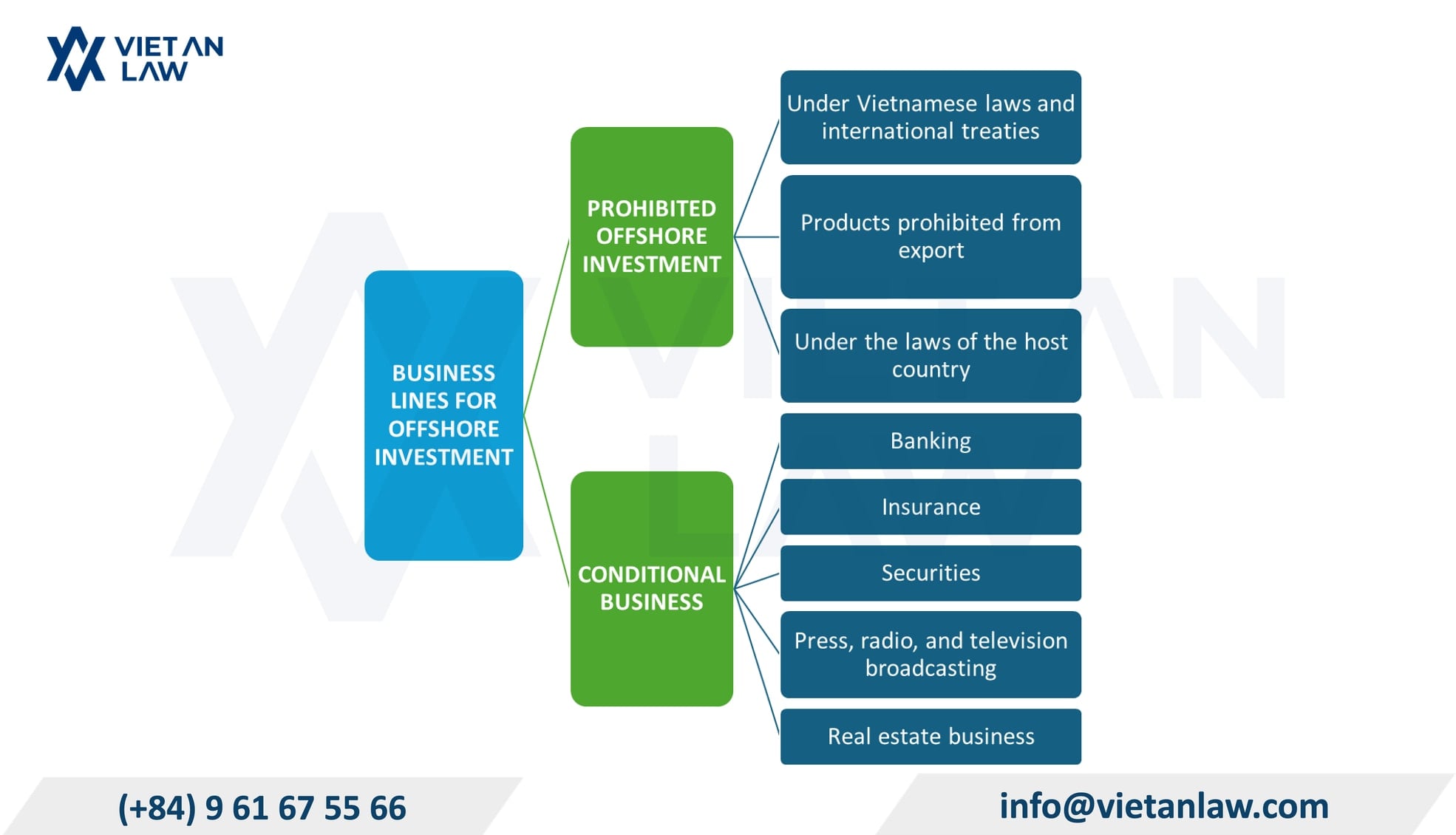 Sector-specific considerations for offshore investment in Vietnam
