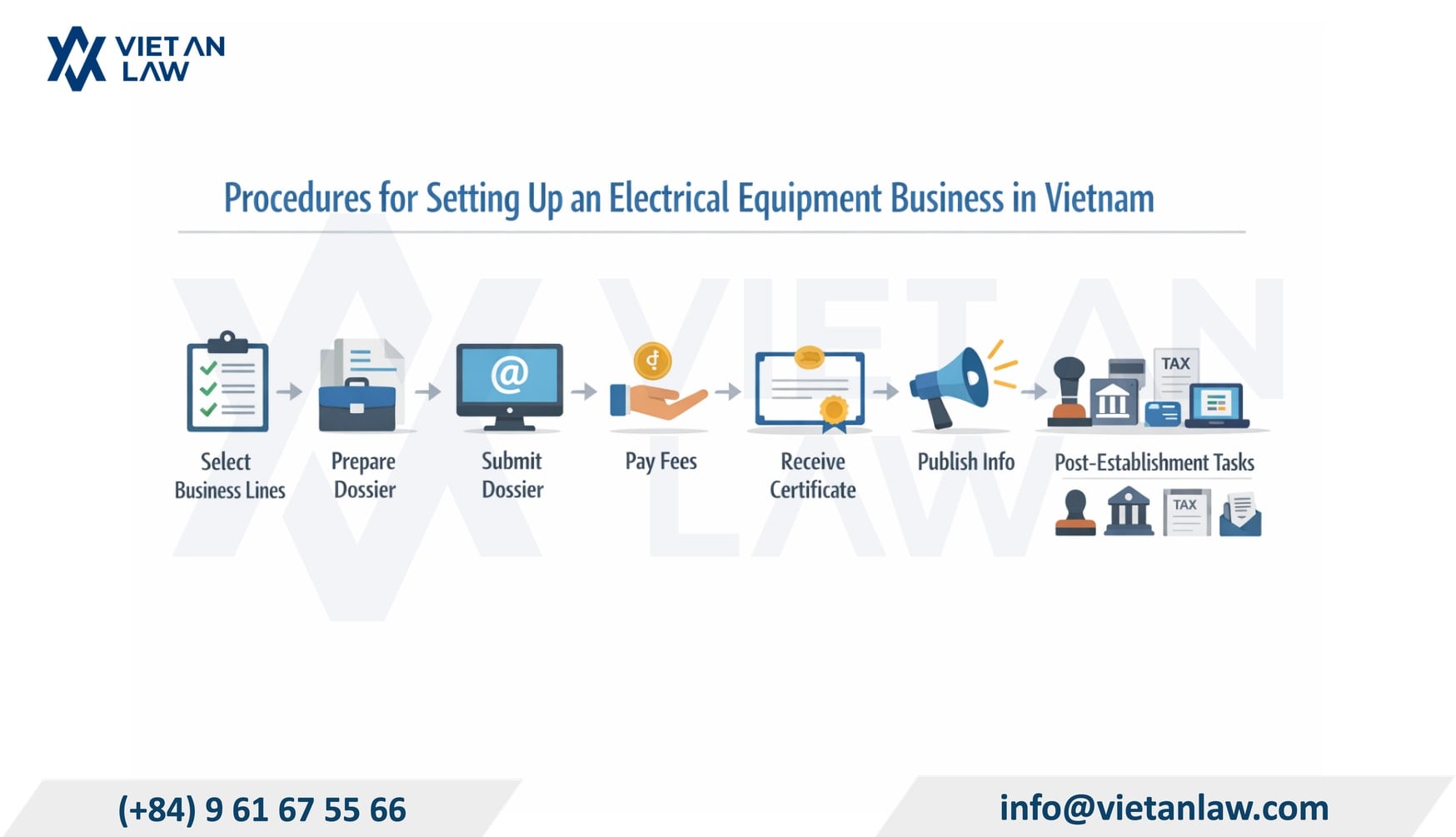Setting up an electrical equipment business in Vietnam Setting up an electrical equipment business in Vietnam