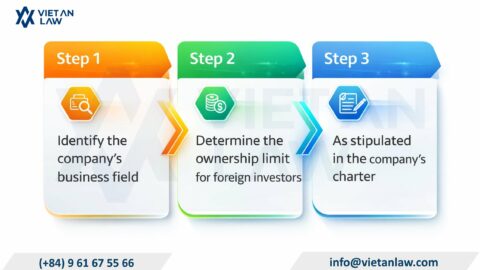 Foreign Ownership Limits (FOL) in Vietnam: Latest 2026 Updates