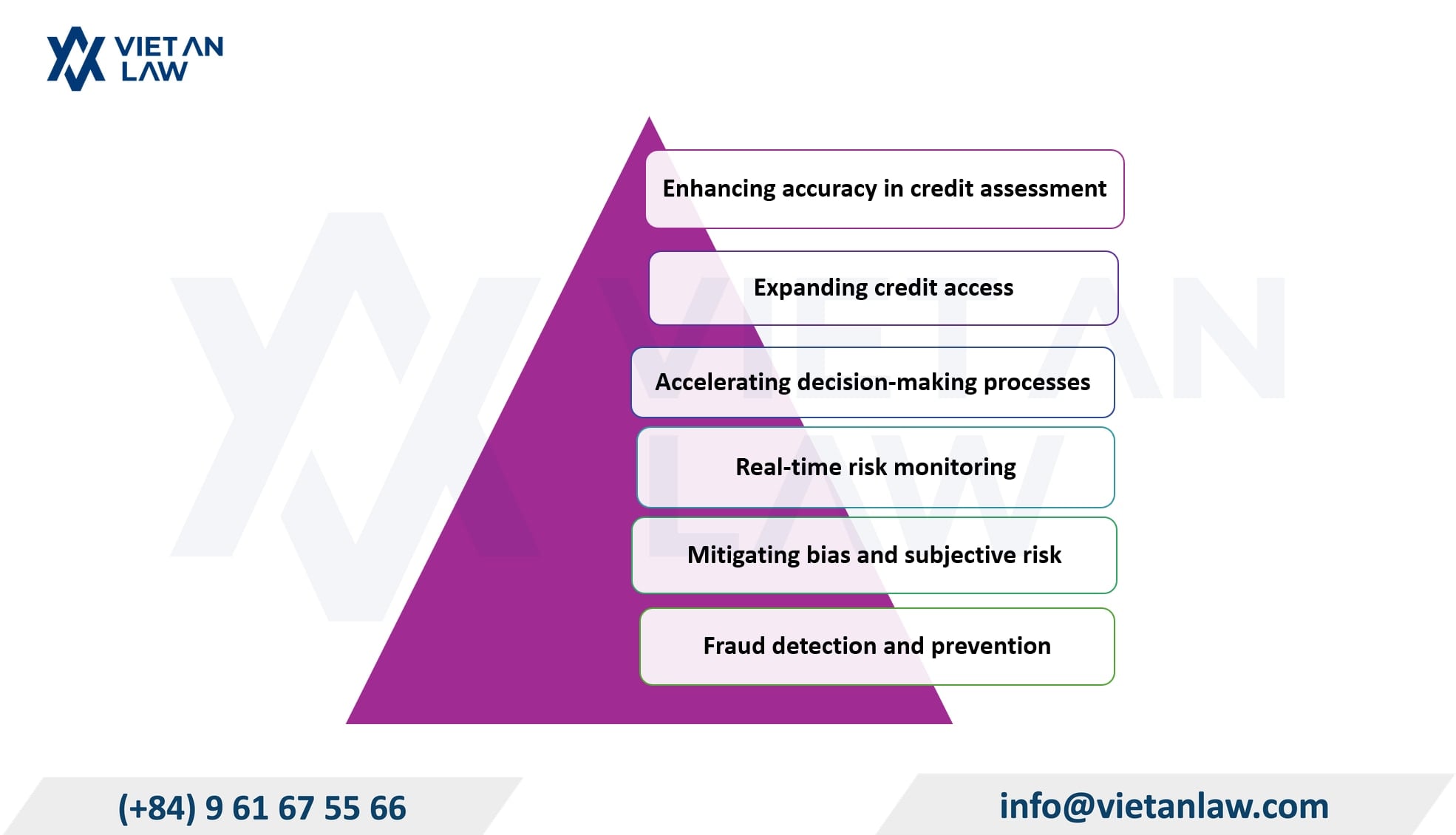 The role of using technology in assessing customer creditworthiness The role of using technology in assessing customer creditworthiness