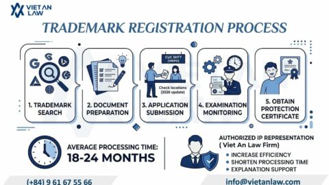 Trademark for Electronic Components & Tech Parts in Vietnam