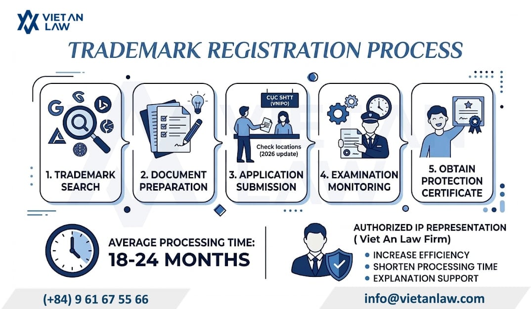 Trademark for electronic components & tech parts in Vietnam