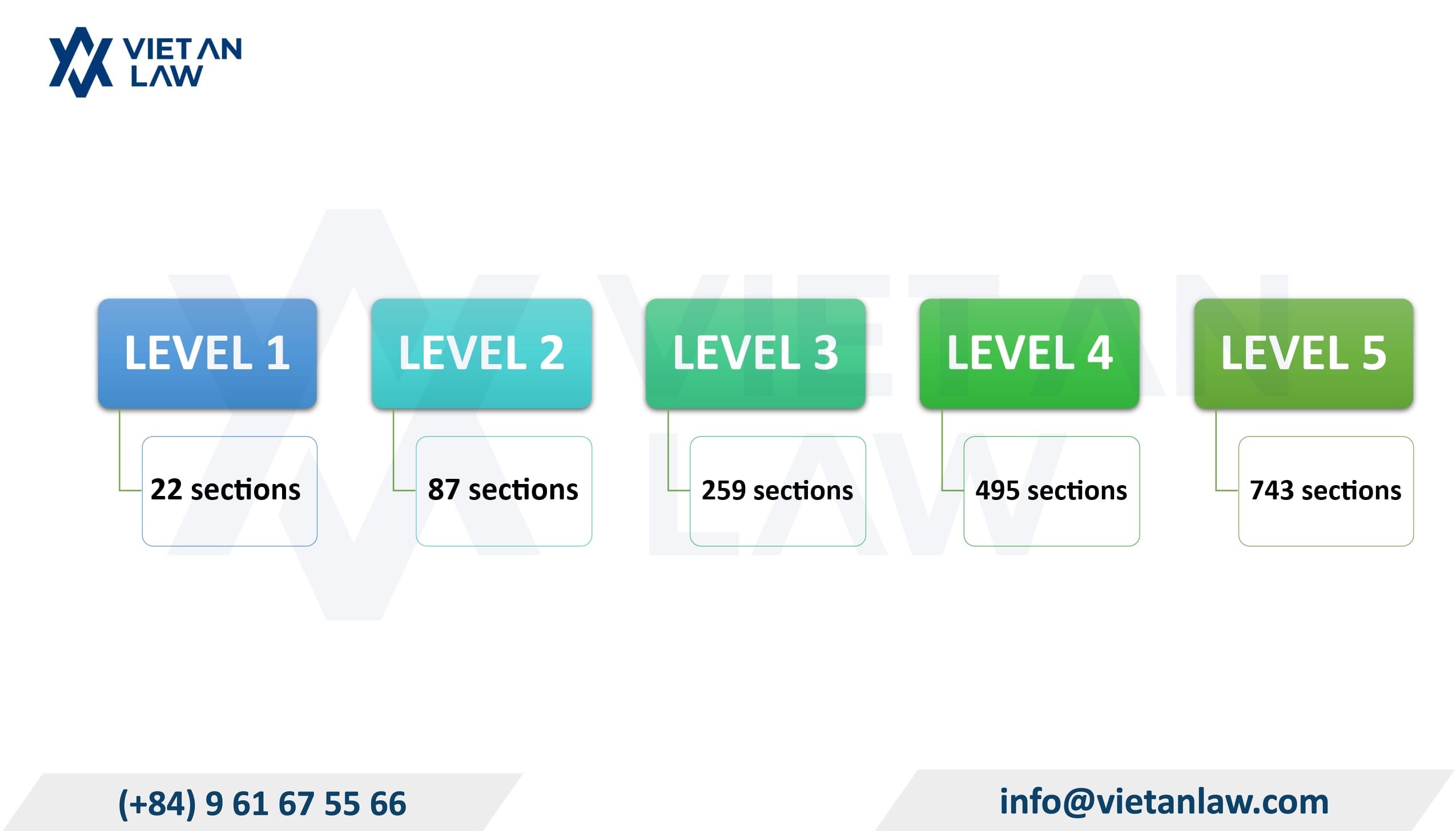 Updated regulations on the Vietnam Standard Industrial Classification (VSIC) Updated regulations on the Vietnam Standard Industrial Classification (VSIC)