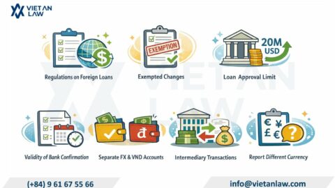Circular 80/2025/TT-NHNN: New Regulations on Foreign Loan Registration in Vietnam