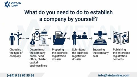 Step-by-Step Guide: How to Incorporate Your Own Company in Vietnam