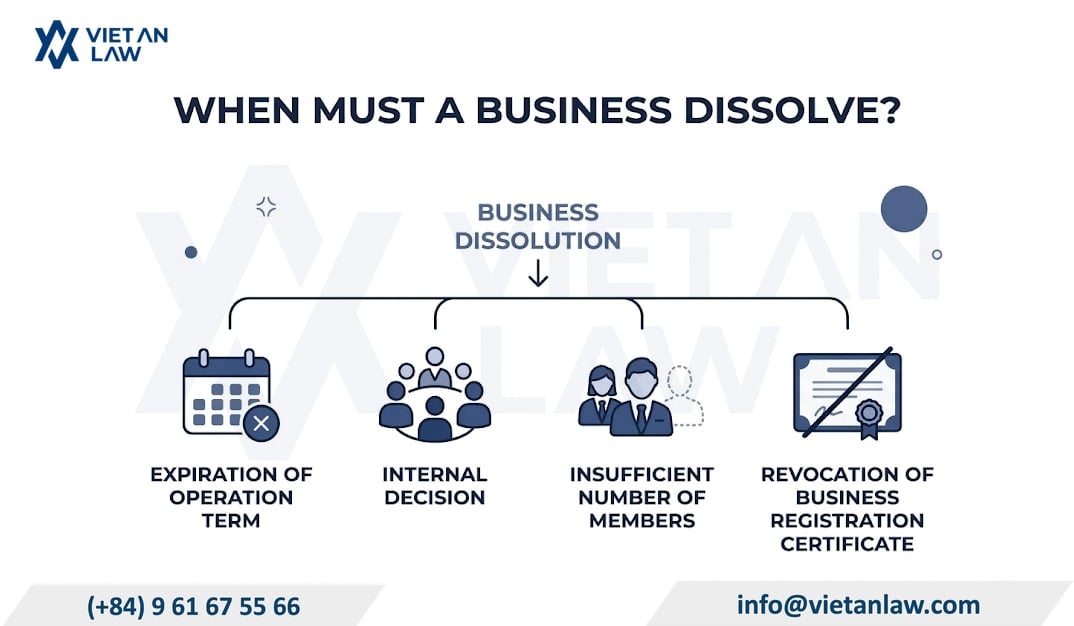 When Must a Company Carry Out Company Dissolution Procedures? When Must a Company Carry Out Company Dissolution Procedures?