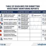 Deadline Alert: New FDI Investment Report Regulations in Vietnam 2026