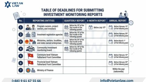 Deadline Alert: New FDI Investment Report Regulations in Vietnam 2026