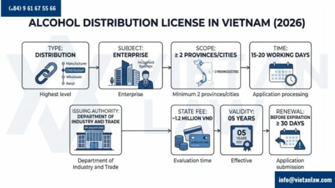 Alcohol Distribution License in Vietnam (2026): Requirements, Procedures & Costs