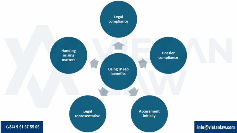 Benefits of registering trademarks through an industrial property representative Benefits of registering trademarks through an industrial property representative