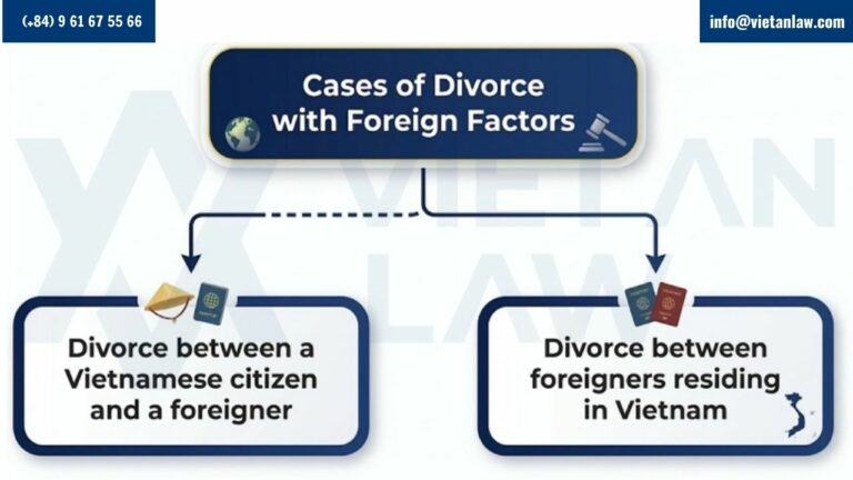 Cases of divorce with foreign elements Cases of divorce with foreign elements