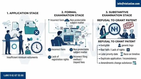 Trademark Refusal Appeal Services in Vietnam (2026): Expert Legal Support