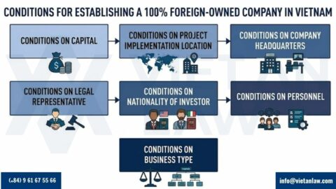 Company formation in Vietnam in 2026: Complete guide for foreign investors