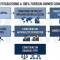Company formation in Vietnam in 2026: Complete guide for foreign investors