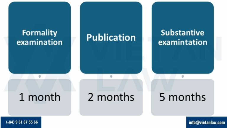 Examination stages of a trademark application Examination stages of a trademark application