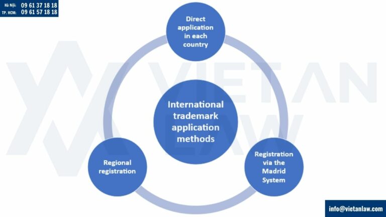 How to register an international trademark?