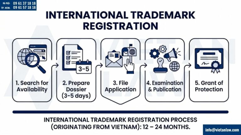 International trademark registration procedures