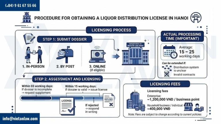 Licensing procedures How to obtain an alcohol trading license in Hanoi Licensing procedures: How to obtain an alcohol trading license in Hanoi