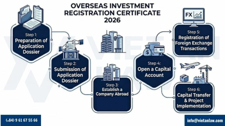 Licensing procedures Obtaining an overseas investment registration certificate in Vietnam Licensing procedures: Obtaining an overseas investment registration certificate in Vietnam