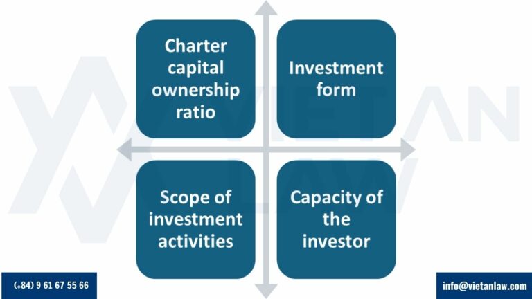 Market access conditions for foreign investors