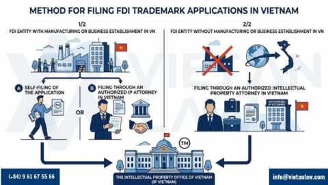 Trademark registration for FDI companies in Vietnam