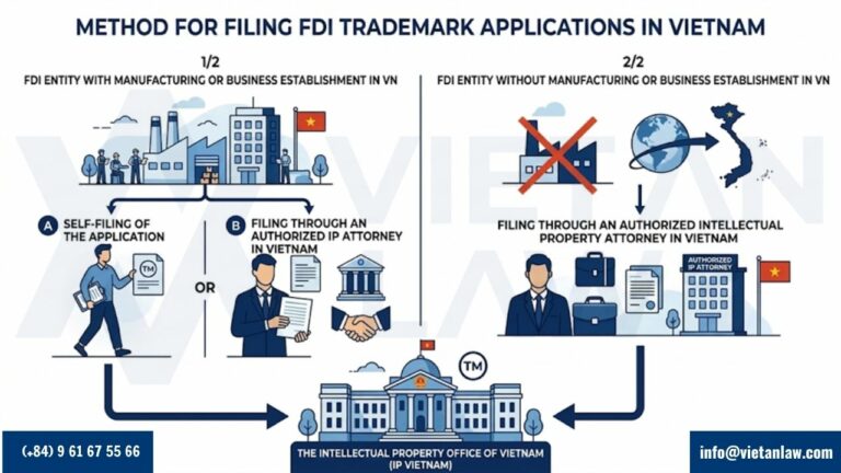 Methods to submit a trademark registration application for FDI companies Methods to submit a trademark registration application for FDI companies