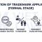 How to Handle a Refused Trademark Application in Vietnam?