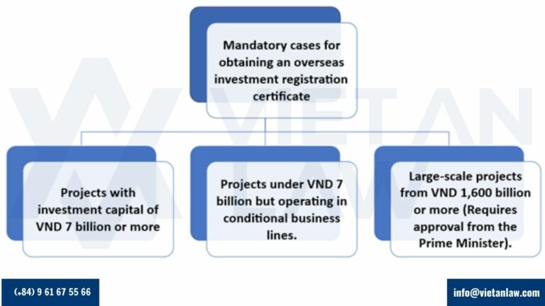 When is an overseas investment registration certificate in vietnam required When is an overseas investment registration certificate in vietnam required