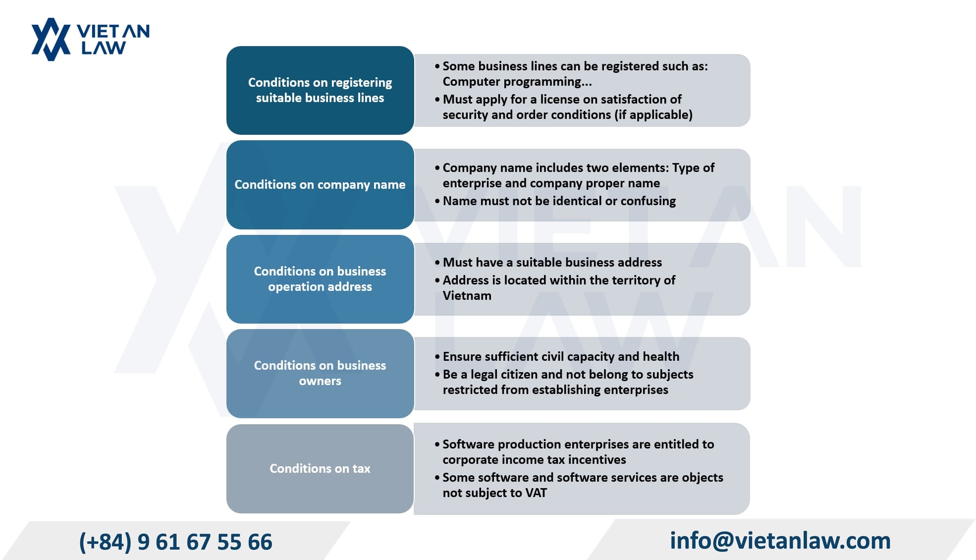 Conditions for establishing a software company for Vietnamese capital