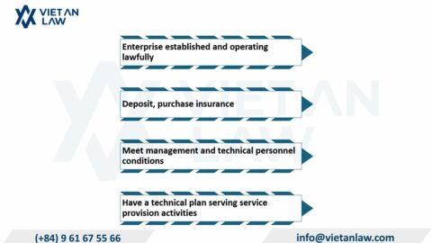 A Legal Guide to Starting a Certification Authority Business in Vietnam