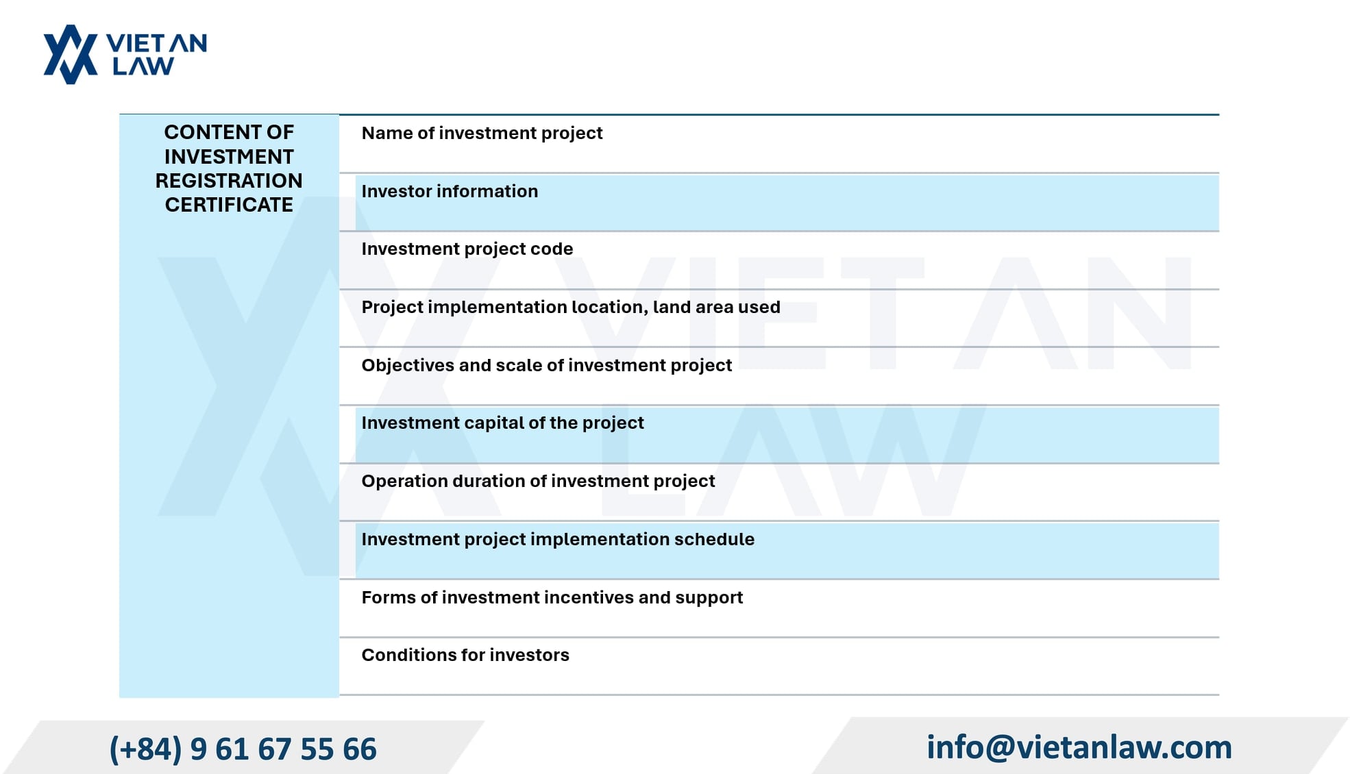 Contents of Investment Registration Certificate __IMG_ALT_img_1_1776314564060__