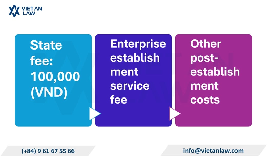 Cost to set up a company in Tan Phuoc Ward Cost to set up a company in Tan Phuoc Ward