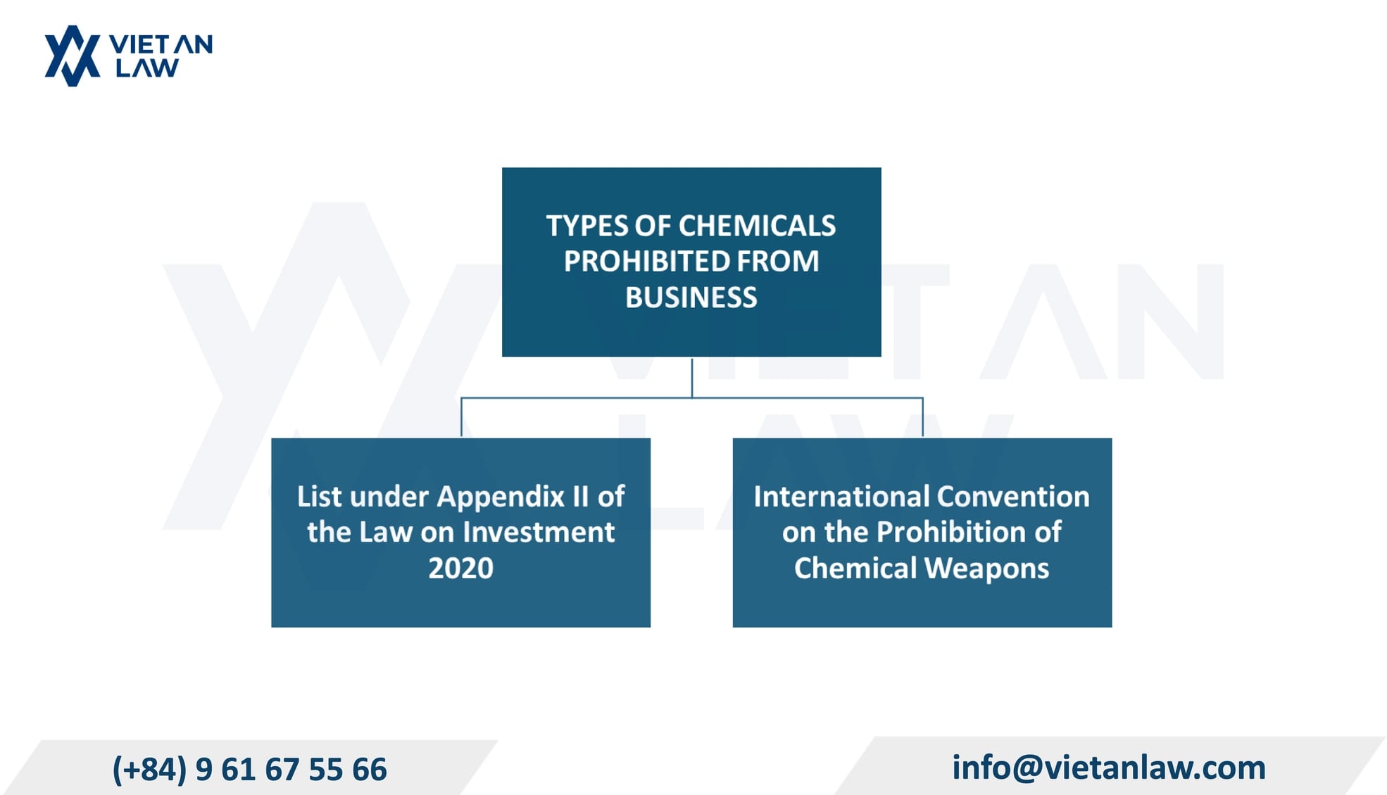 Do not trade in prohibited chemicals Do not trade in prohibited chemicals