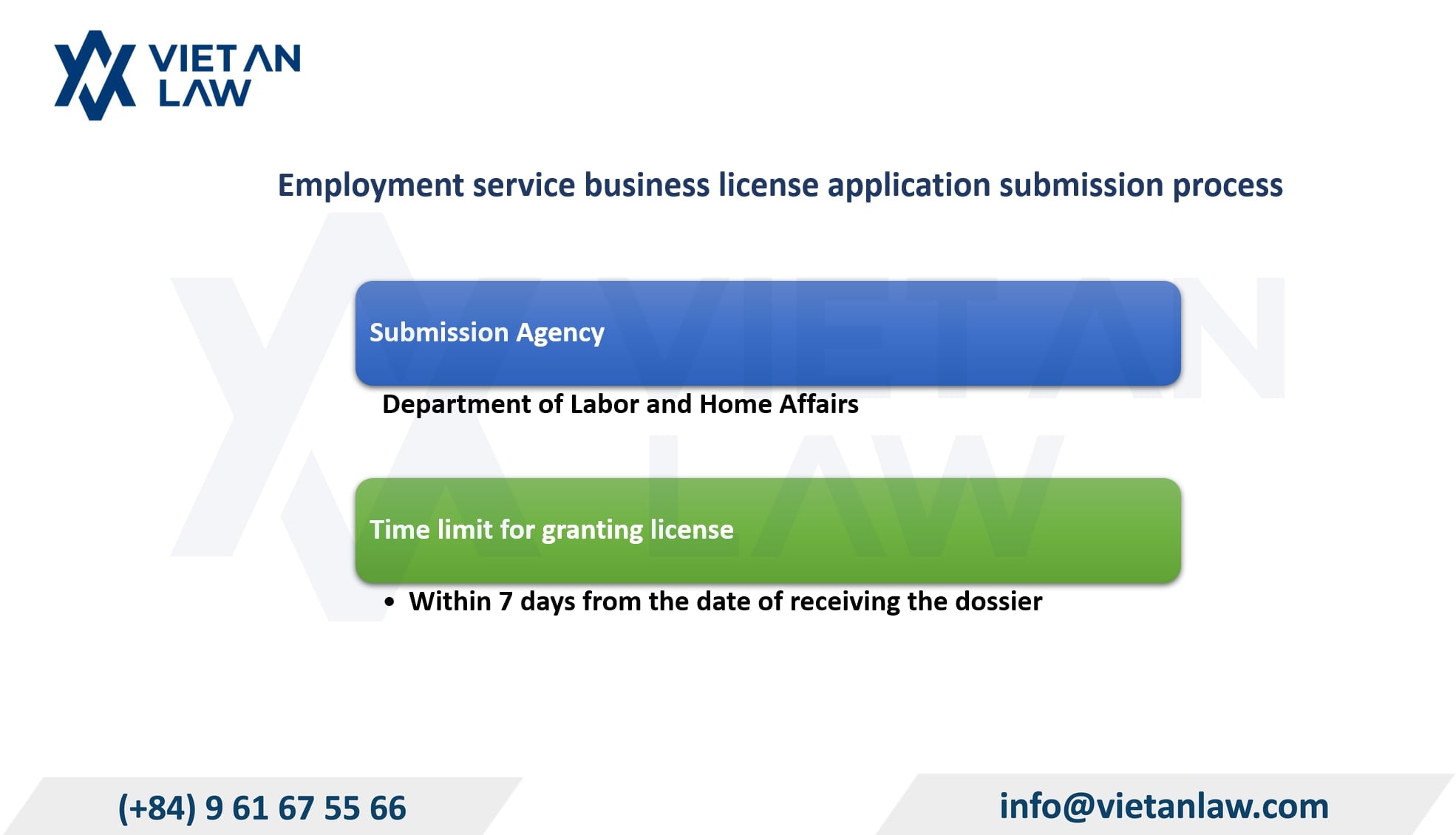 Employment service business license application submission process Employment service business license application submission process