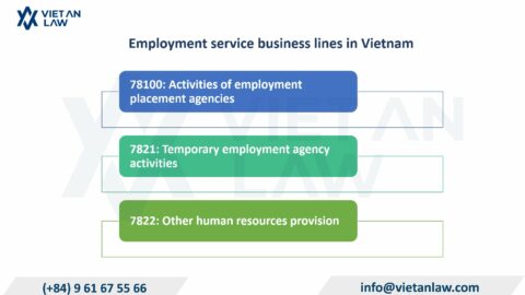 Employment service business registration business lines in Vietnam