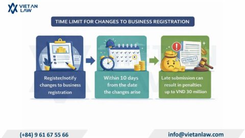 Change Business Registration in Saigon Ward, HCMC