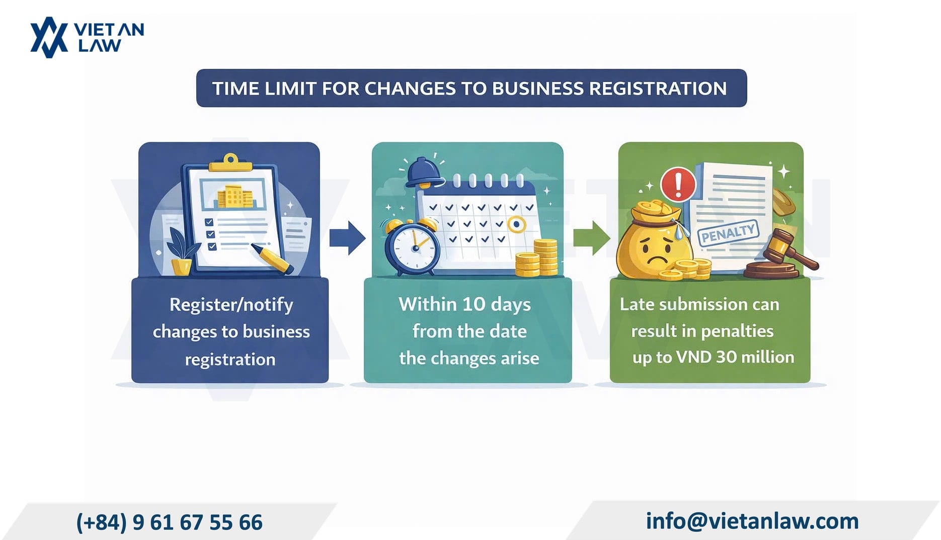 How is the time limit for changing business registration in Saigon Ward, HCMC regulated? How is the time limit for changing business registration in Saigon Ward, HCMC regulated?