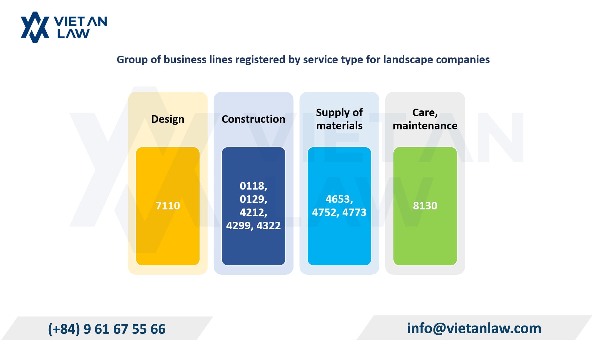 Landscape company establishment business lines in Vietnam Landscape company establishment business lines in Vietnam