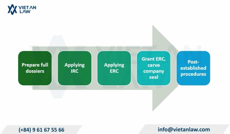 Latest procedure process to set up a company for bedding business Latest procedure process to set up a company for bedding business