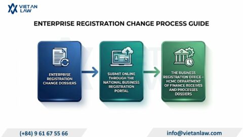 Enterprise Registration Change in Xuan Hoa Ward, HCMC
