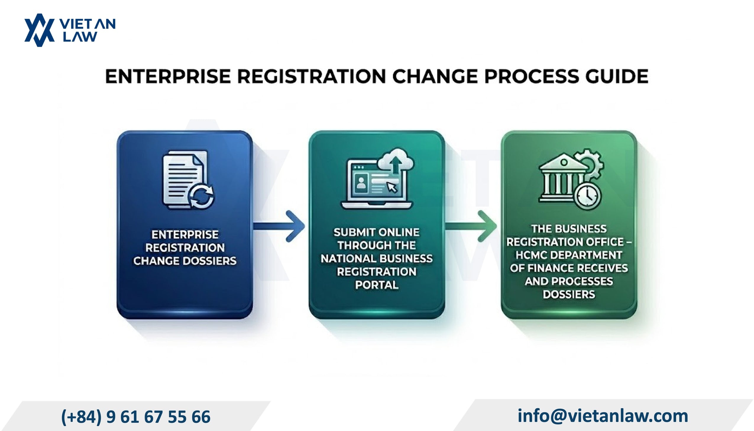 Mandatory online filing for enterprise registration changes in Xuan Hoa Ward, HCMC Mandatory online filing for enterprise registration changes in Xuan Hoa Ward, HCMC