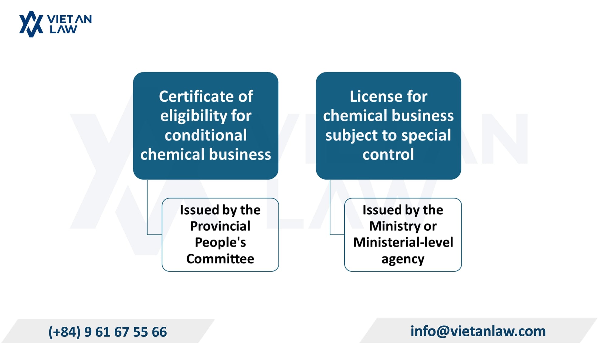 Must have a Certificate of eligibility or License Must have a Certificate of eligibility or License