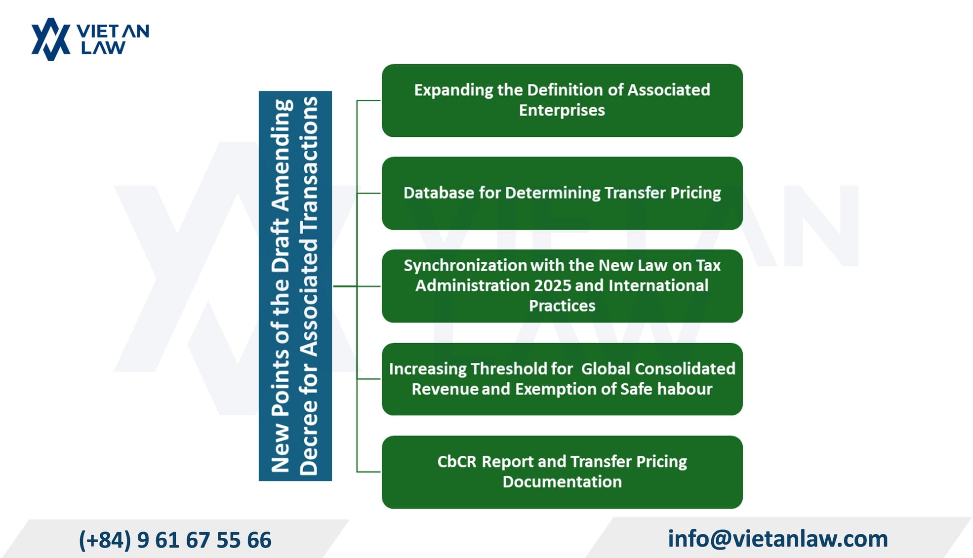 New Points of the Draft Amending Decree 132/2020/ND-CP Resolving Inadequacies in Tax Administration for Associated Transactions