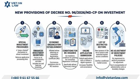 Update Decree 96/2026/ND-CP Guiding the Vietnam Investment Law 2025