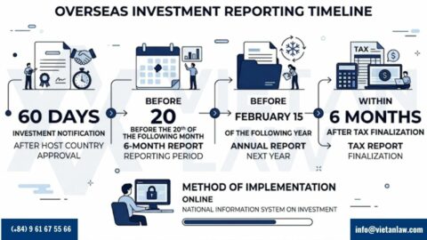 Offshore investment reporting 2026: Regulations, deadlines, and guide